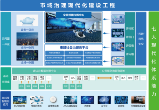 市域社會治理現代化建設工程