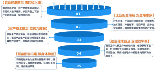 鄉村振興工程