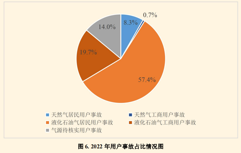 燃氣爆炸事故觸目驚心 安全防范迫在眉睫