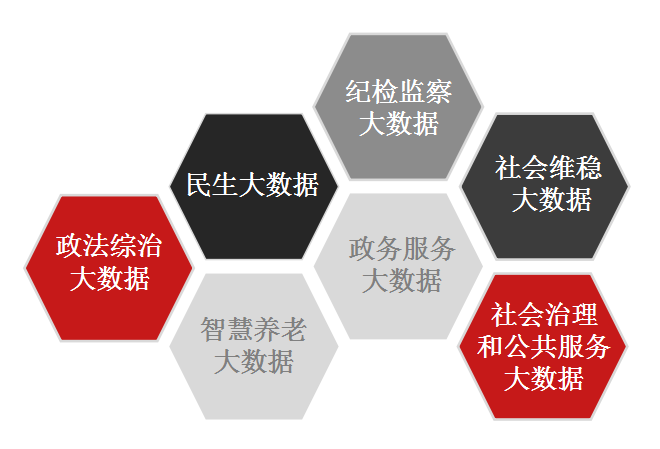 政府大數據應用